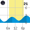Key Colony Beach tide chart for Tuesday, October 21, 2025