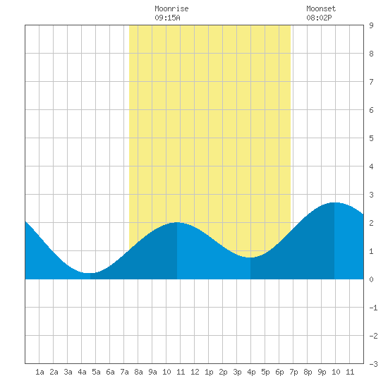 Key Colony Beach tide chart for Thursday, October 23, 2025