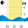 Key Colony Beach tide chart for Wednesday, October 29, 2025