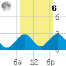 Key Colony Beach tide chart for Monday, October 6, 2025