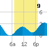 Key Colony Beach tide chart for Thursday, October 9, 2025
