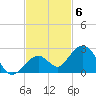 Key Colony Beach tide chart for Thursday, November 6, 2025