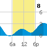Key Colony Beach tide chart for Saturday, November 8, 2025