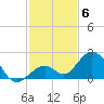 Key Colony Beach tide chart for Saturday, December 6, 2025