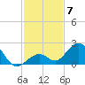 Key Colony Beach tide chart for Sunday, December 7, 2025