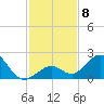 Key Colony Beach tide chart for Monday, December 8, 2025