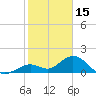 Key Colony Beach tide chart for Thursday, January 15, 2026