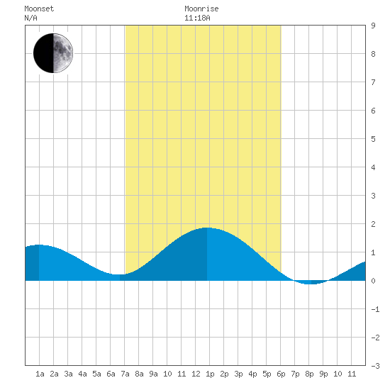 Key Colony Beach tide chart for Sunday, January 25, 2026
