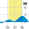 Key Colony Beach tide chart for Friday, January 30, 2026