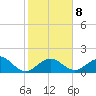 Key Colony Beach tide chart for Thursday, January 8, 2026