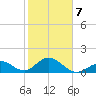 Key Colony Beach tide chart for Saturday, February 7, 2026