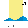 Key Colony Beach tide chart for Sunday, March 15, 2026