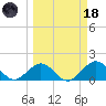 Key Colony Beach tide chart for Wednesday, March 18, 2026
