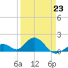 Key Colony Beach tide chart for Monday, March 23, 2026