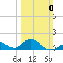Key Colony Beach tide chart for Sunday, March 8, 2026
