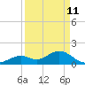Key Colony Beach tide chart for Saturday, April 11, 2026
