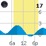 Key Colony Beach tide chart for Friday, April 17, 2026