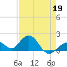 Key Colony Beach tide chart for Sunday, April 19, 2026