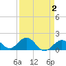 Key Colony Beach tide chart for Thursday, April 2, 2026