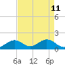 Key Colony Beach tide chart for Monday, May 11, 2026