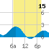 Key Colony Beach tide chart for Friday, May 15, 2026