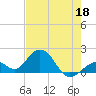 Key Colony Beach tide chart for Monday, May 18, 2026