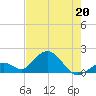 Key Colony Beach tide chart for Wednesday, May 20, 2026