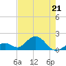 Key Colony Beach tide chart for Thursday, May 21, 2026