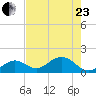Key Colony Beach tide chart for Saturday, May 23, 2026