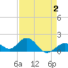 Key Colony Beach tide chart for Saturday, May 2, 2026