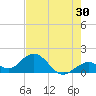 Key Colony Beach tide chart for Saturday, May 30, 2026
