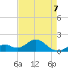 Key Colony Beach tide chart for Thursday, May 7, 2026