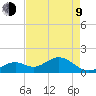 Key Colony Beach tide chart for Saturday, May 9, 2026