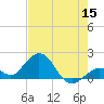 Key Colony Beach tide chart for Monday, June 15, 2026