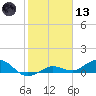 Key Haven tide chart for Wednesday, January 13, 2021