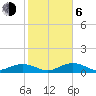 Key Haven tide chart for Wednesday, January 6, 2021