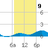 Key Haven tide chart for Saturday, January 9, 2021