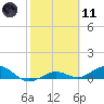 Key Haven tide chart for Thursday, February 11, 2021