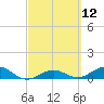 Key Haven tide chart for Friday, March 12, 2021