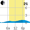 Key Haven tide chart for Sunday, March 21, 2021