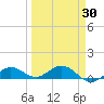 Key Haven tide chart for Tuesday, March 30, 2021