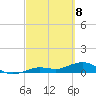 Key Haven tide chart for Monday, March 8, 2021
