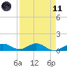 Key Haven tide chart for Sunday, April 11, 2021