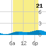 Key Haven tide chart for Wednesday, April 21, 2021