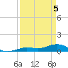 Key Haven tide chart for Monday, April 5, 2021