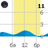 Key Haven tide chart for Tuesday, May 11, 2021