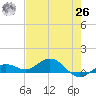 Key Haven tide chart for Wednesday, May 26, 2021