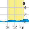 Key Haven tide chart for Wednesday, May 5, 2021