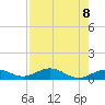 Key Haven tide chart for Saturday, May 8, 2021