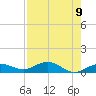 Key Haven tide chart for Sunday, May 9, 2021